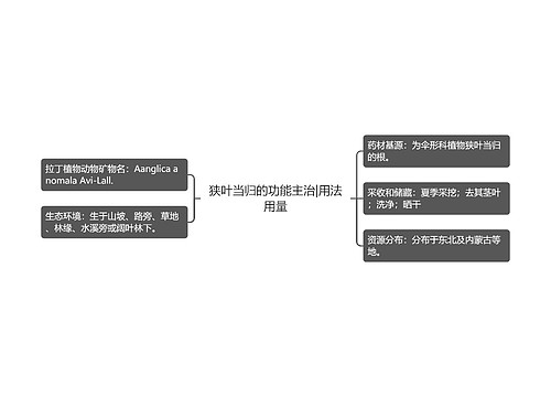 狭叶当归的功能主治|用法用量