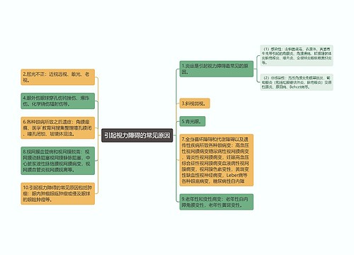 引起视力障碍的常见原因