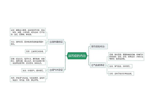 尿石症的内治