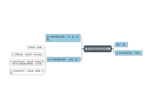 海龙的功效|用法用量