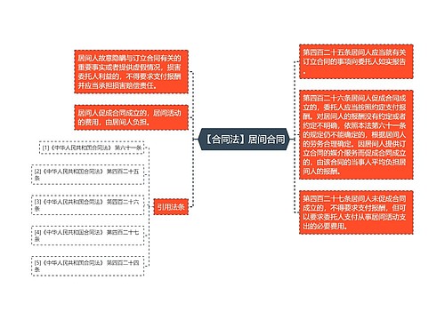 【合同法】居间合同