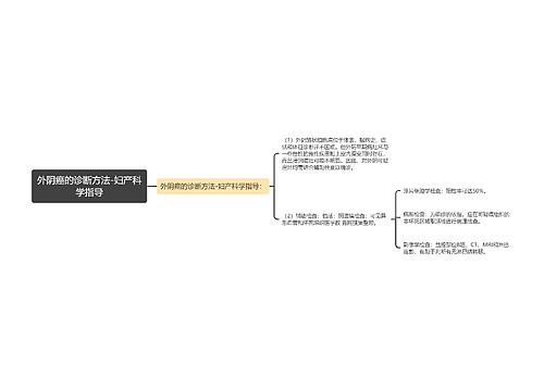 外阴癌的诊断方法-妇产科学指导