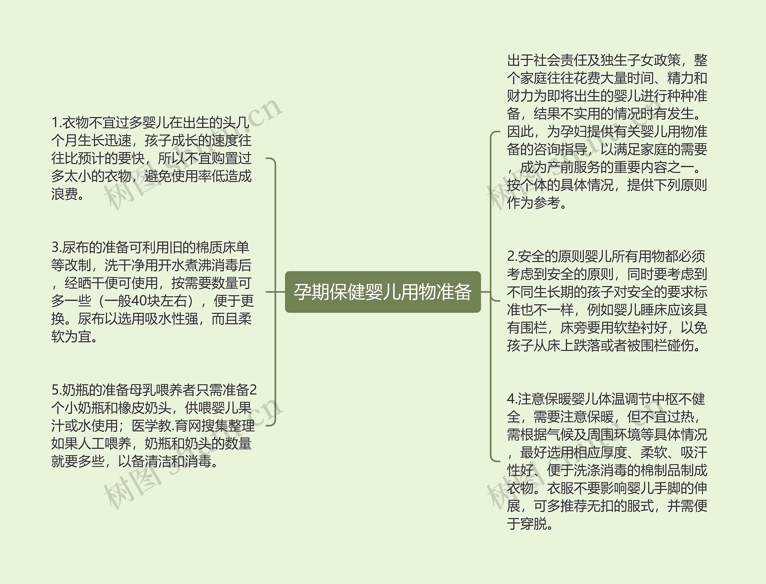 孕期保健婴儿用物准备