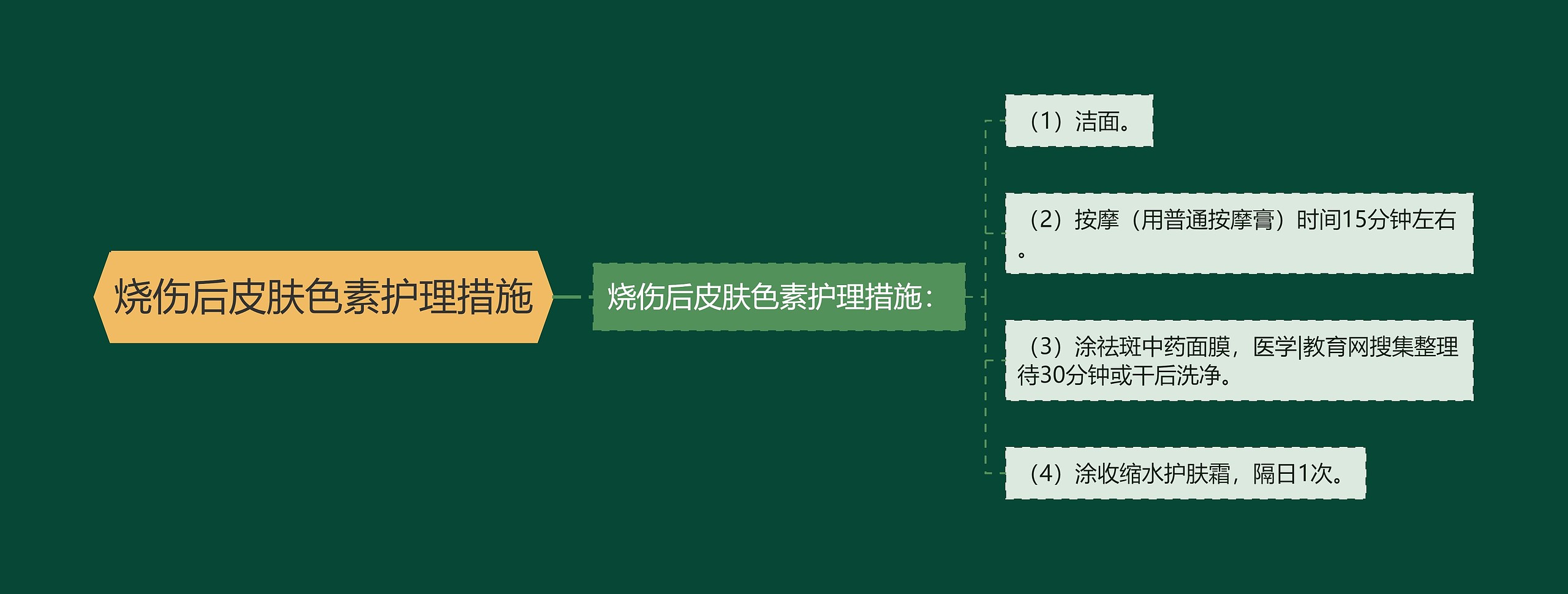 烧伤后皮肤色素护理措施