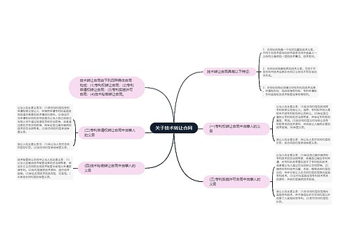 关于技术转让合同