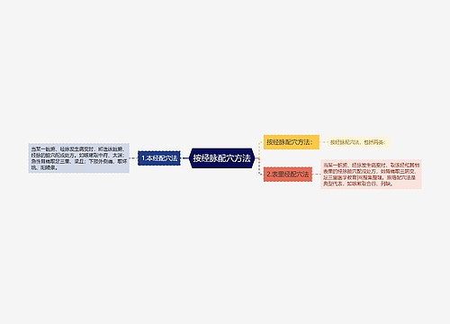 按经脉配穴方法