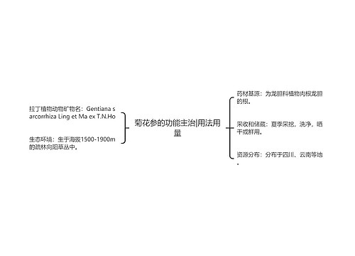 菊花参的功能主治|用法用量