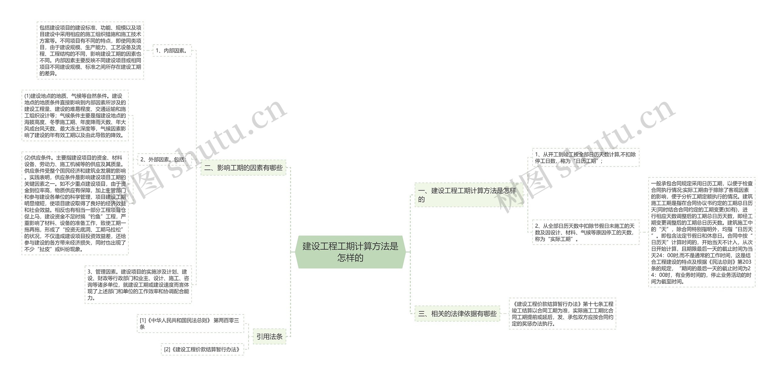 建设工程工期计算方法是怎样的