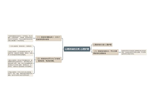 心理咨询的分类-心理护理