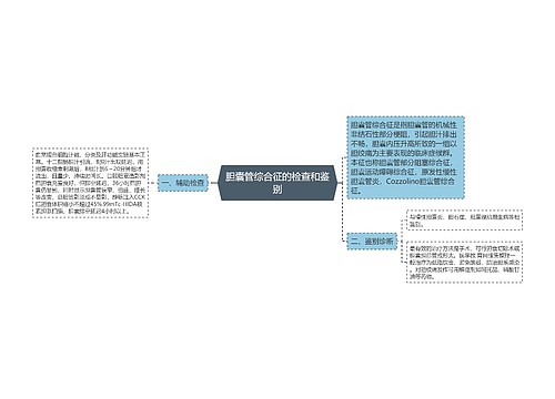 胆囊管综合征的检查和鉴别