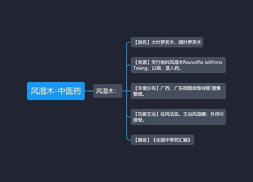 风湿木-中医药