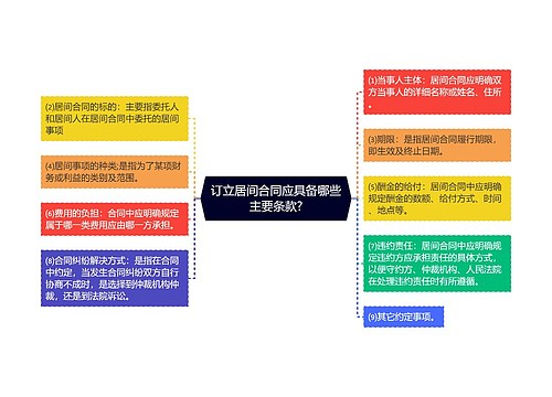 订立居间合同应具备哪些主要条款?