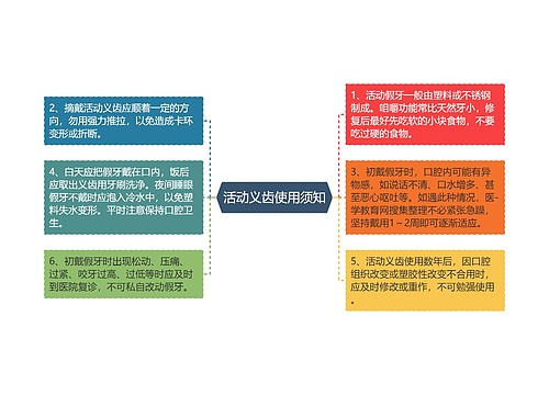 活动义齿使用须知