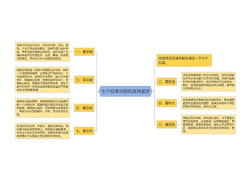 七个标准识别优良烤瓷牙