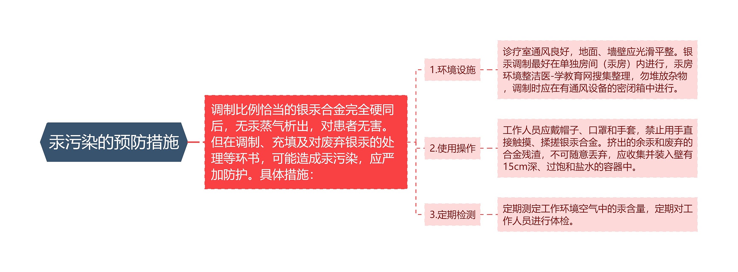 汞污染的预防措施