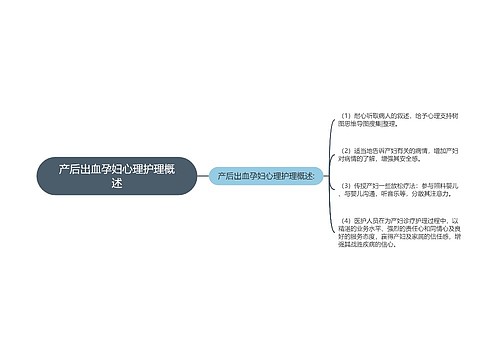 产后出血孕妇心理护理概述