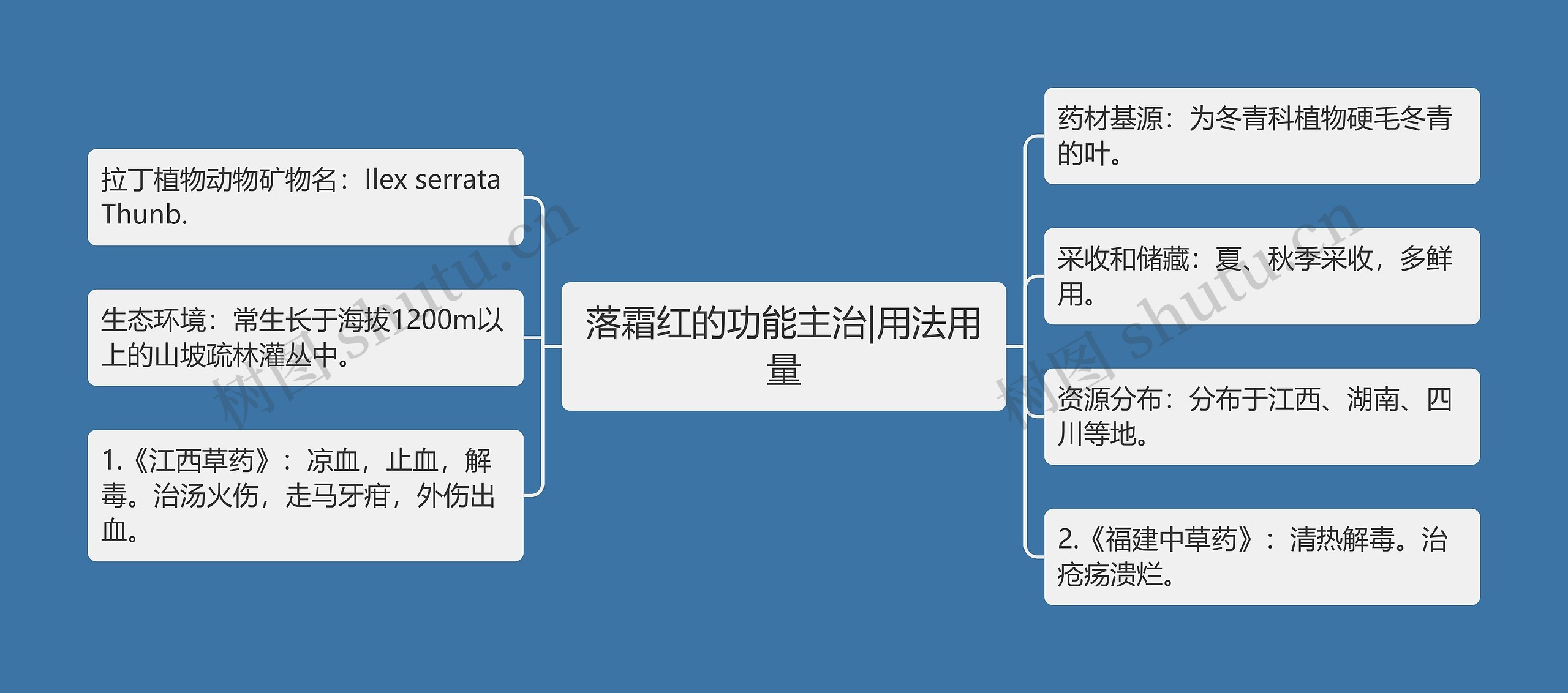 落霜红的功能主治|用法用量思维导图