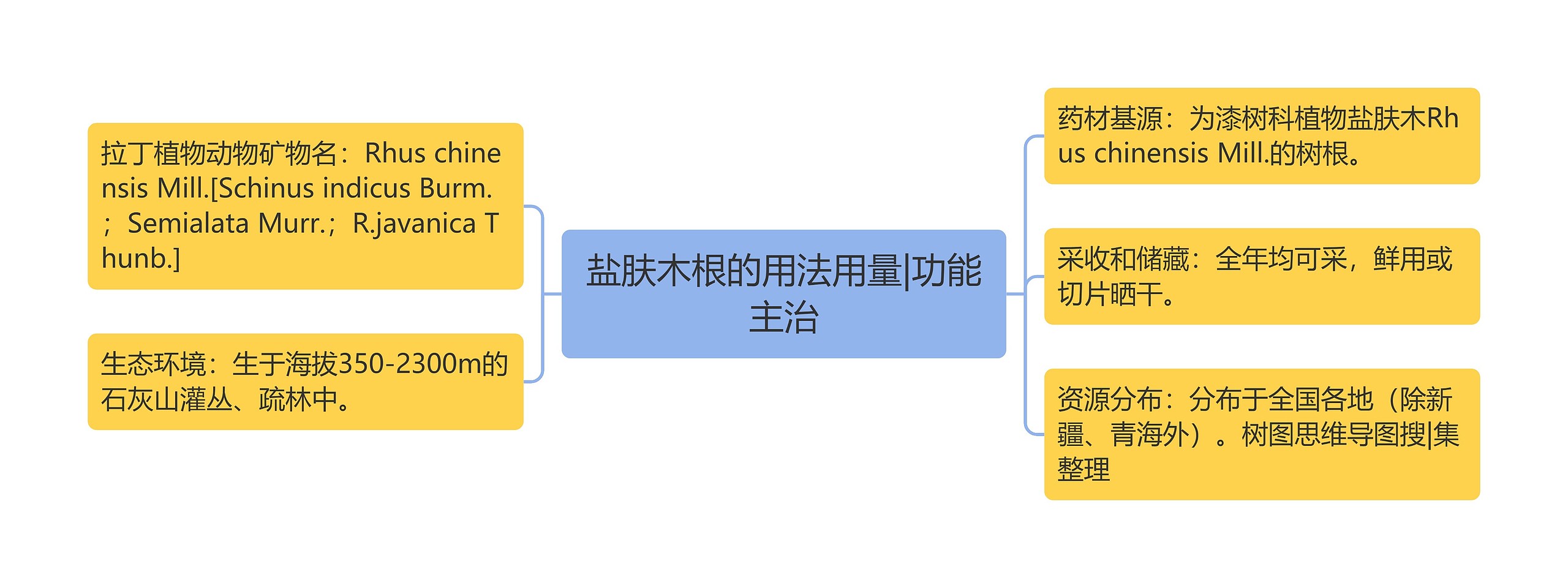 盐肤木根的用法用量|功能主治 盐肤木根的用法用量|功能主治