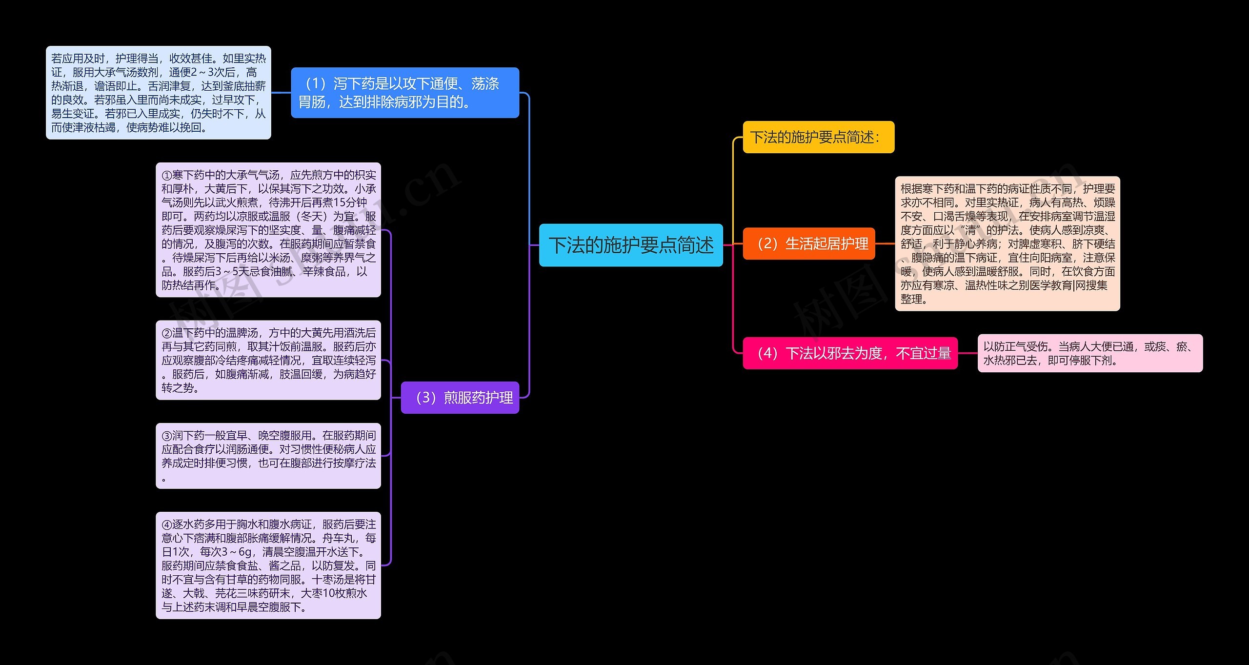 下法的施护要点简述