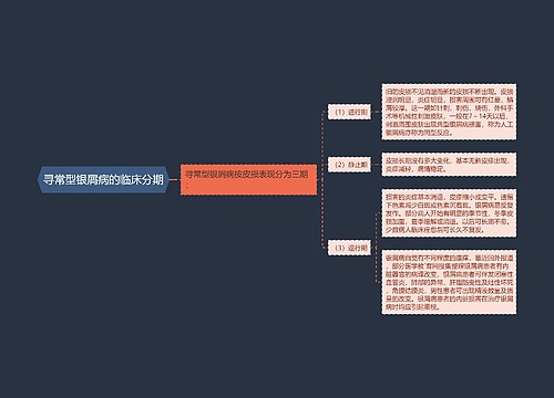 寻常型银屑病的临床分期