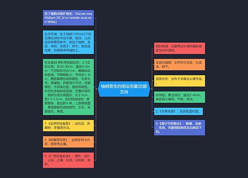 柚树寄生的用法用量|功能主治