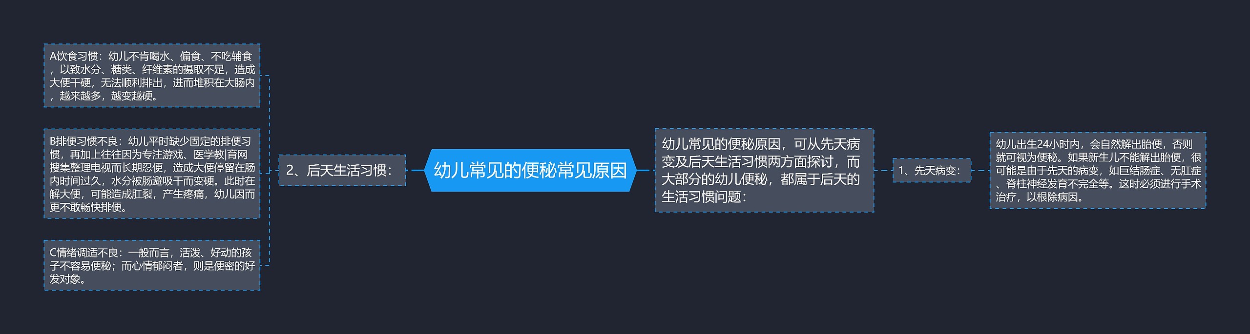 幼儿常见的便秘常见原因思维导图