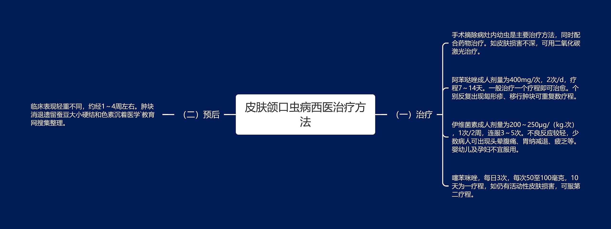 皮肤颌口虫病西医治疗方法思维导图