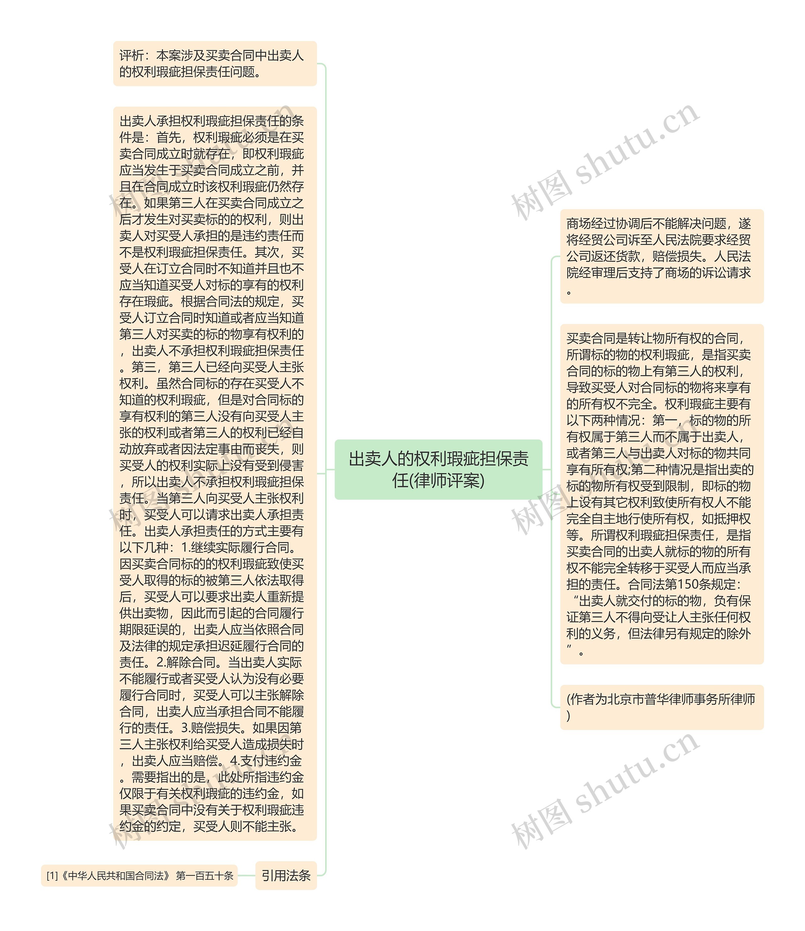 出卖人的权利瑕疵担保责任(律师评案)