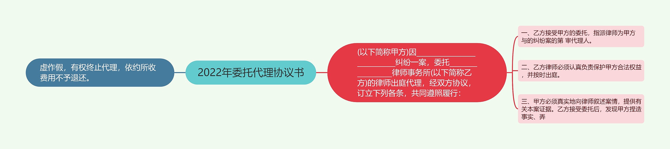 2022年委托代理协议书思维导图