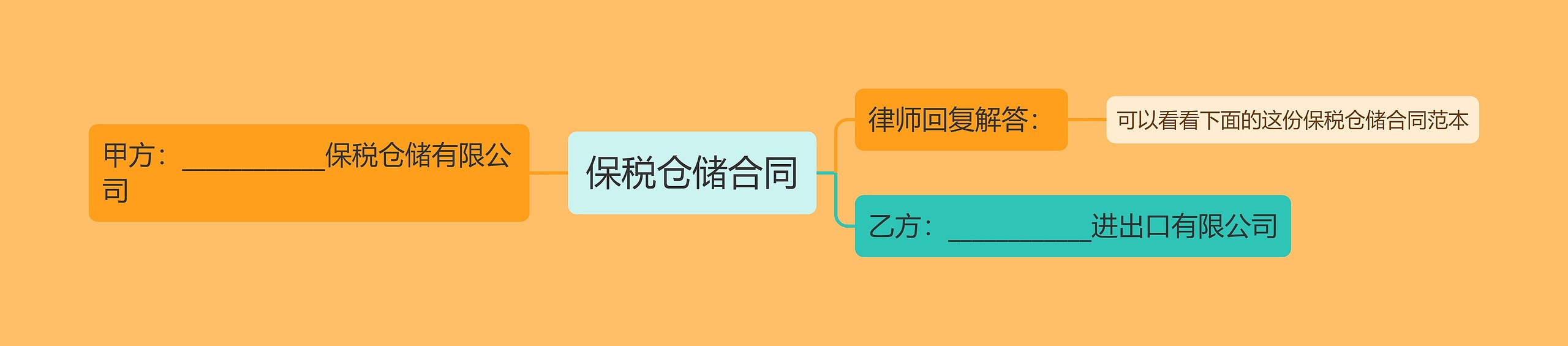 保税仓储合同
