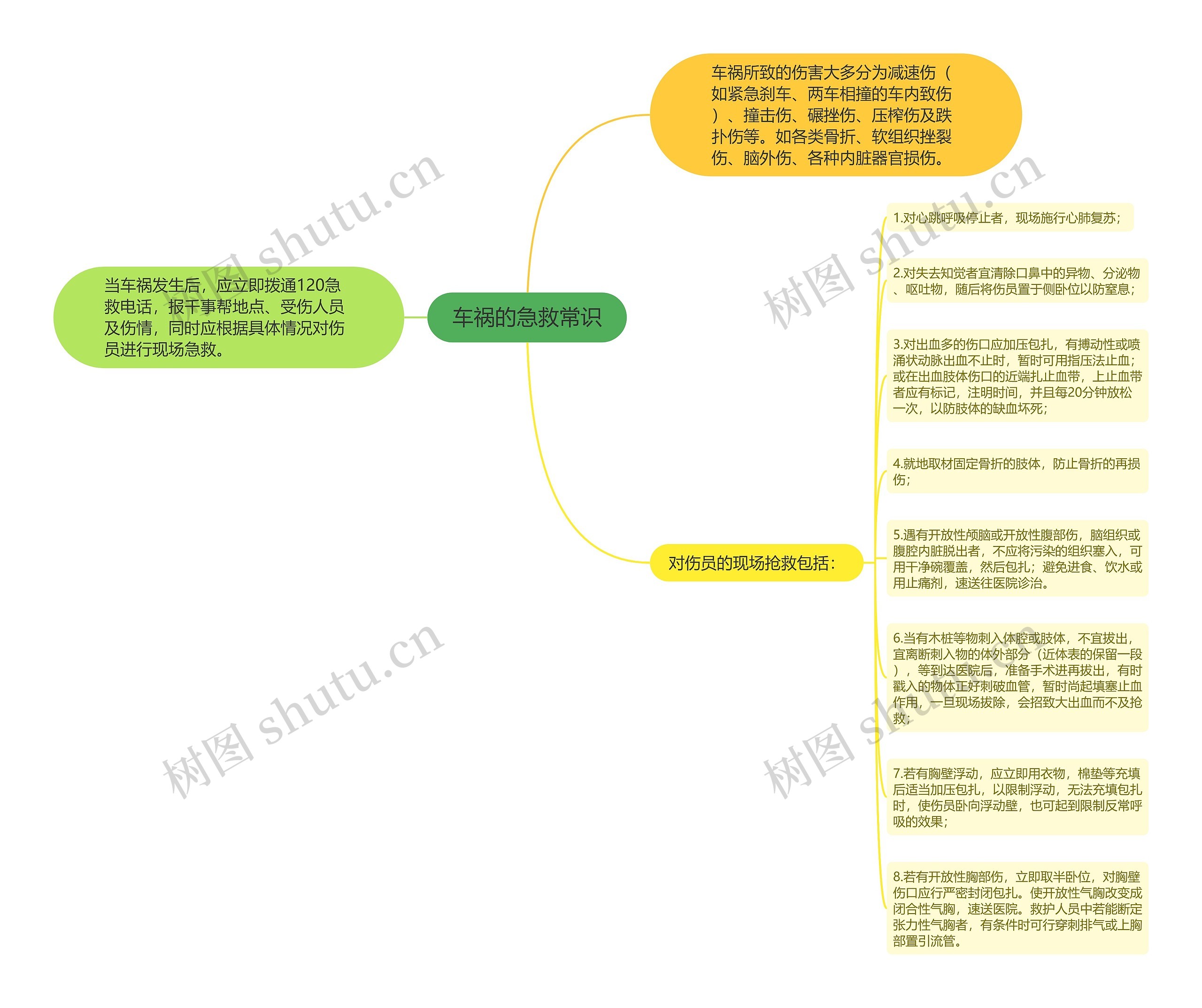 车祸的急救常识思维导图
