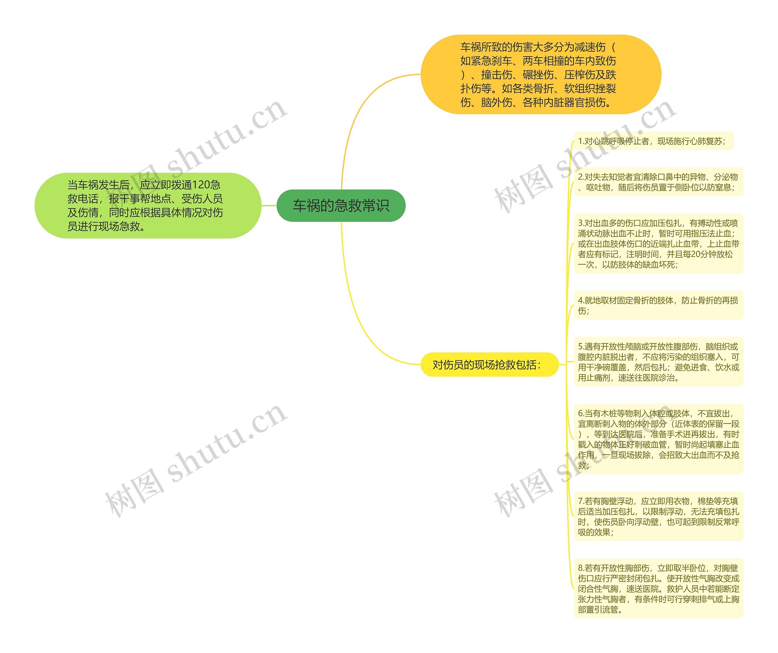 车祸的急救常识 车祸的急救常识