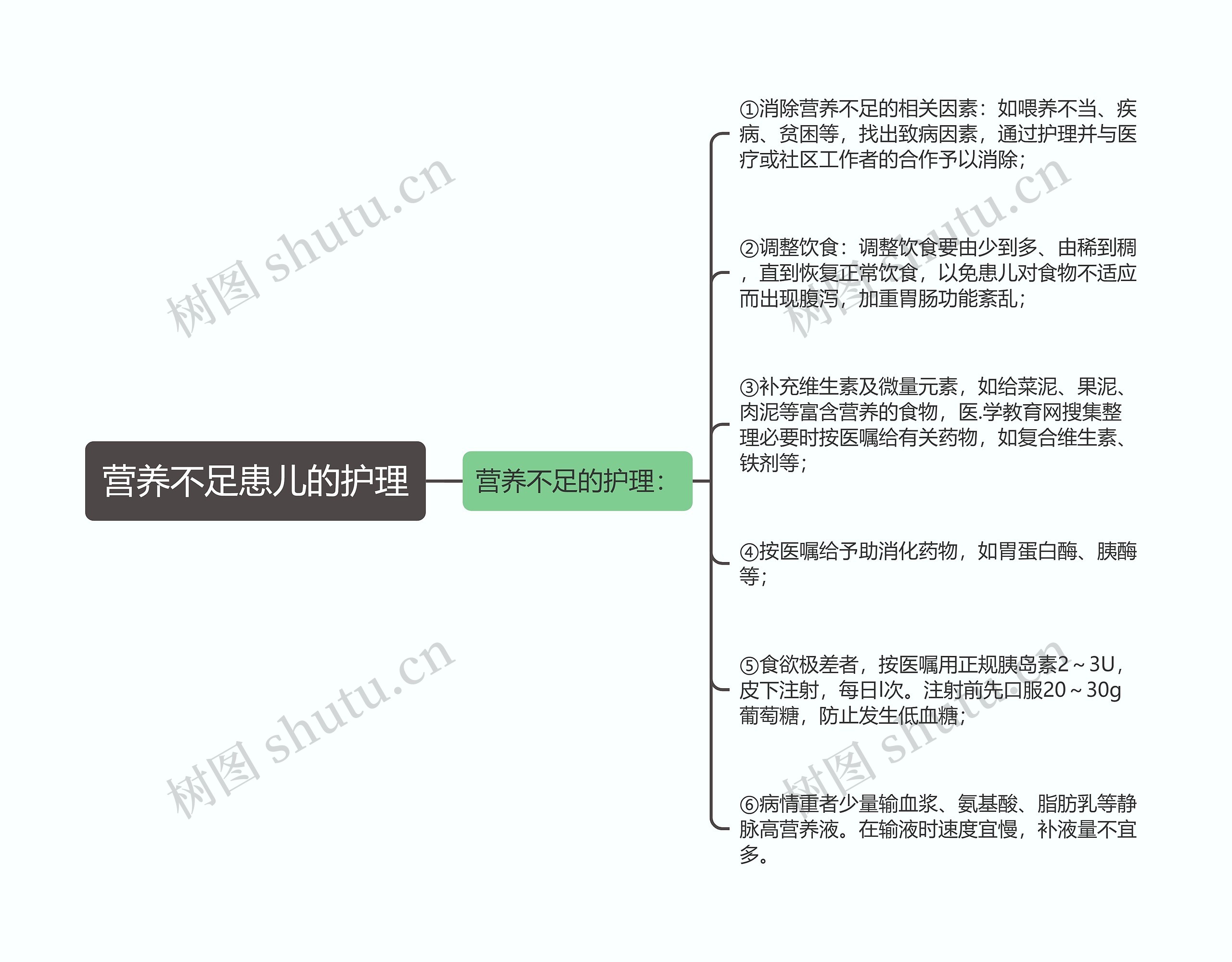 营养不足患儿的护理