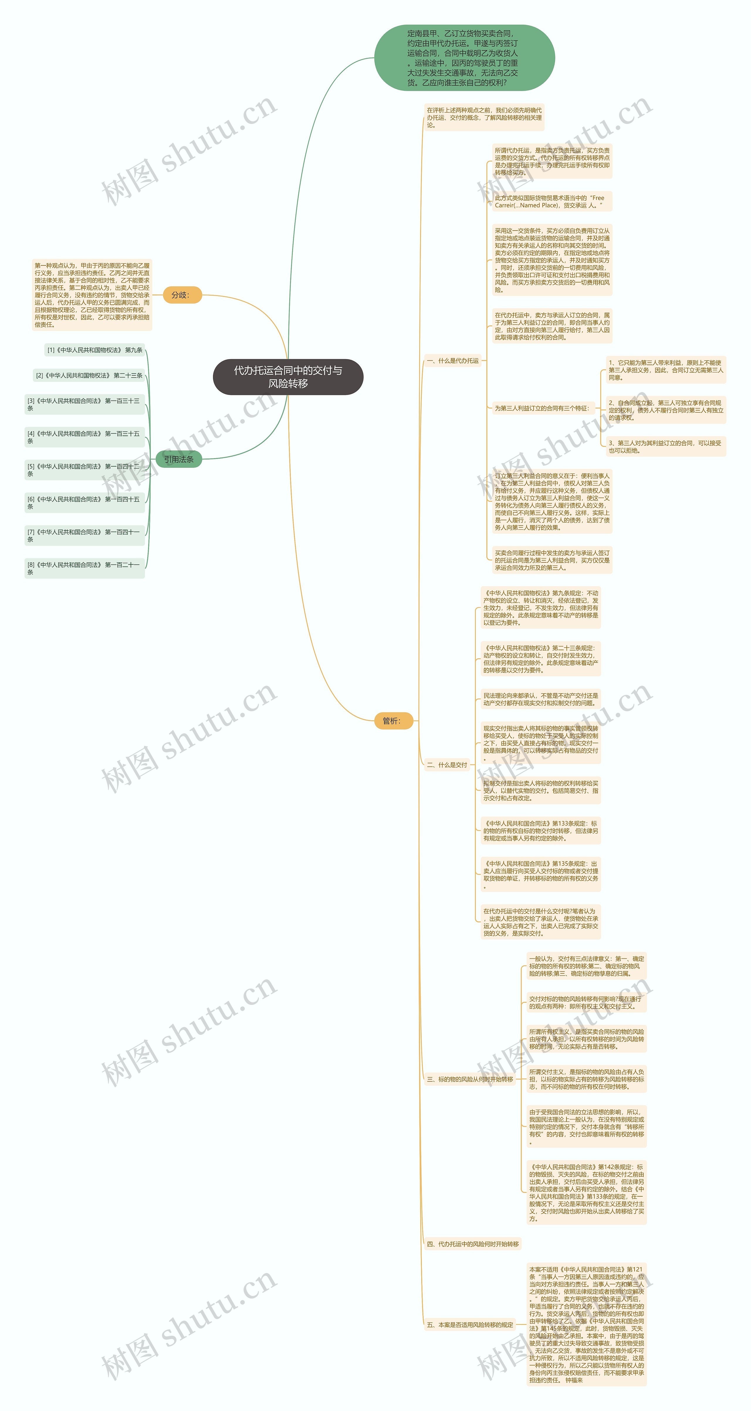 代办托运合同中的交付与风险转移思维导图