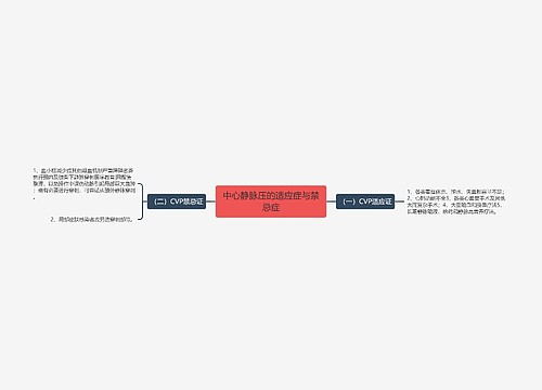 中心静脉压的适应症与禁忌症