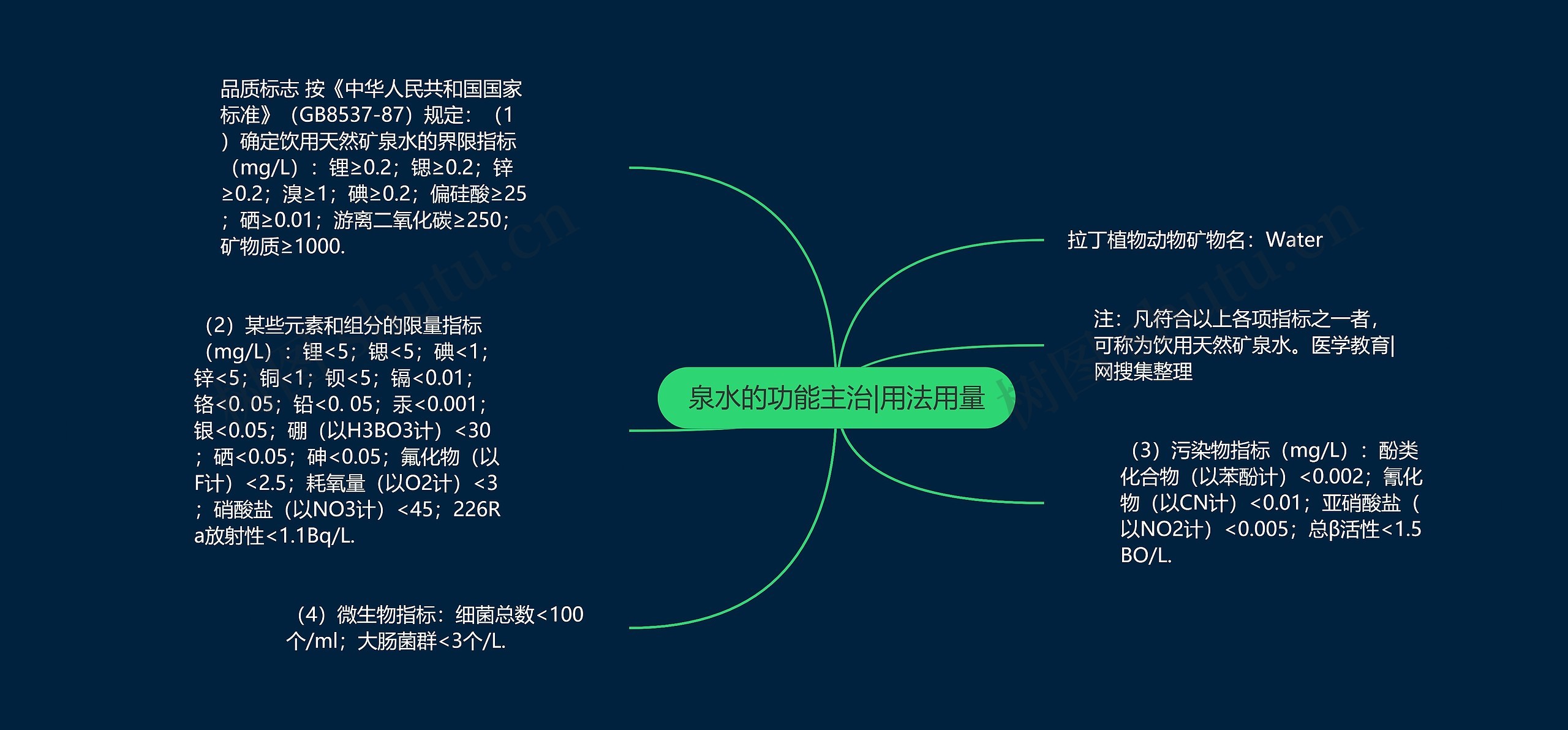 泉水的功能主治|用法用量