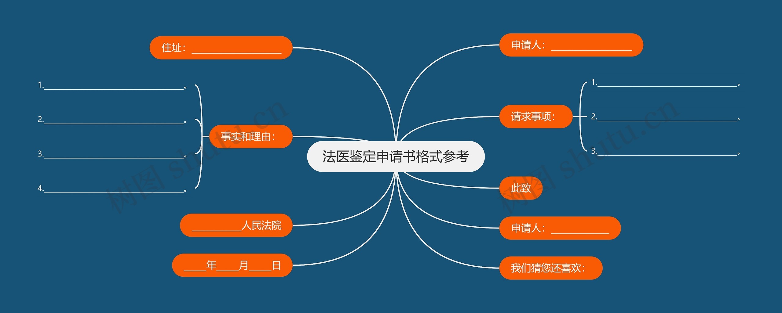 法医鉴定申请书格式参考思维导图