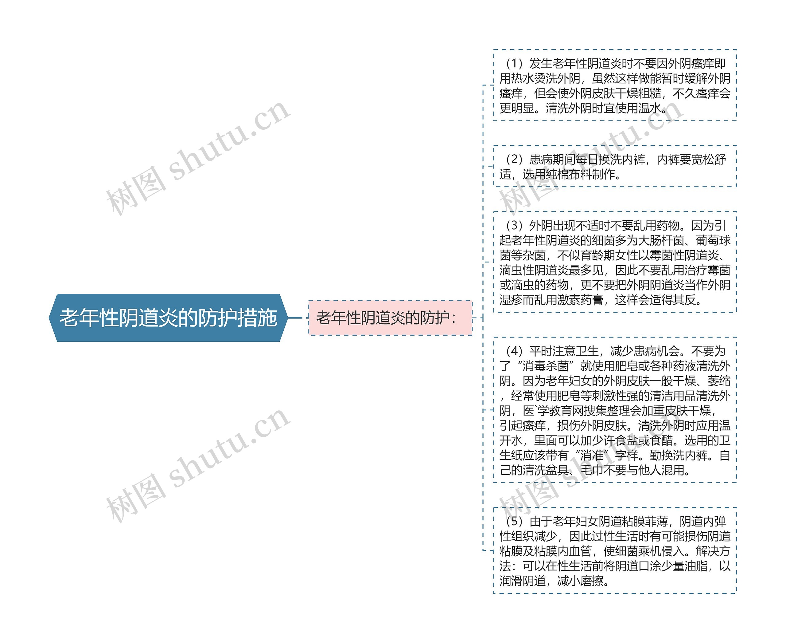 老年性阴道炎的防护措施