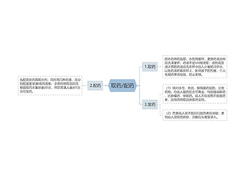 取药/配药