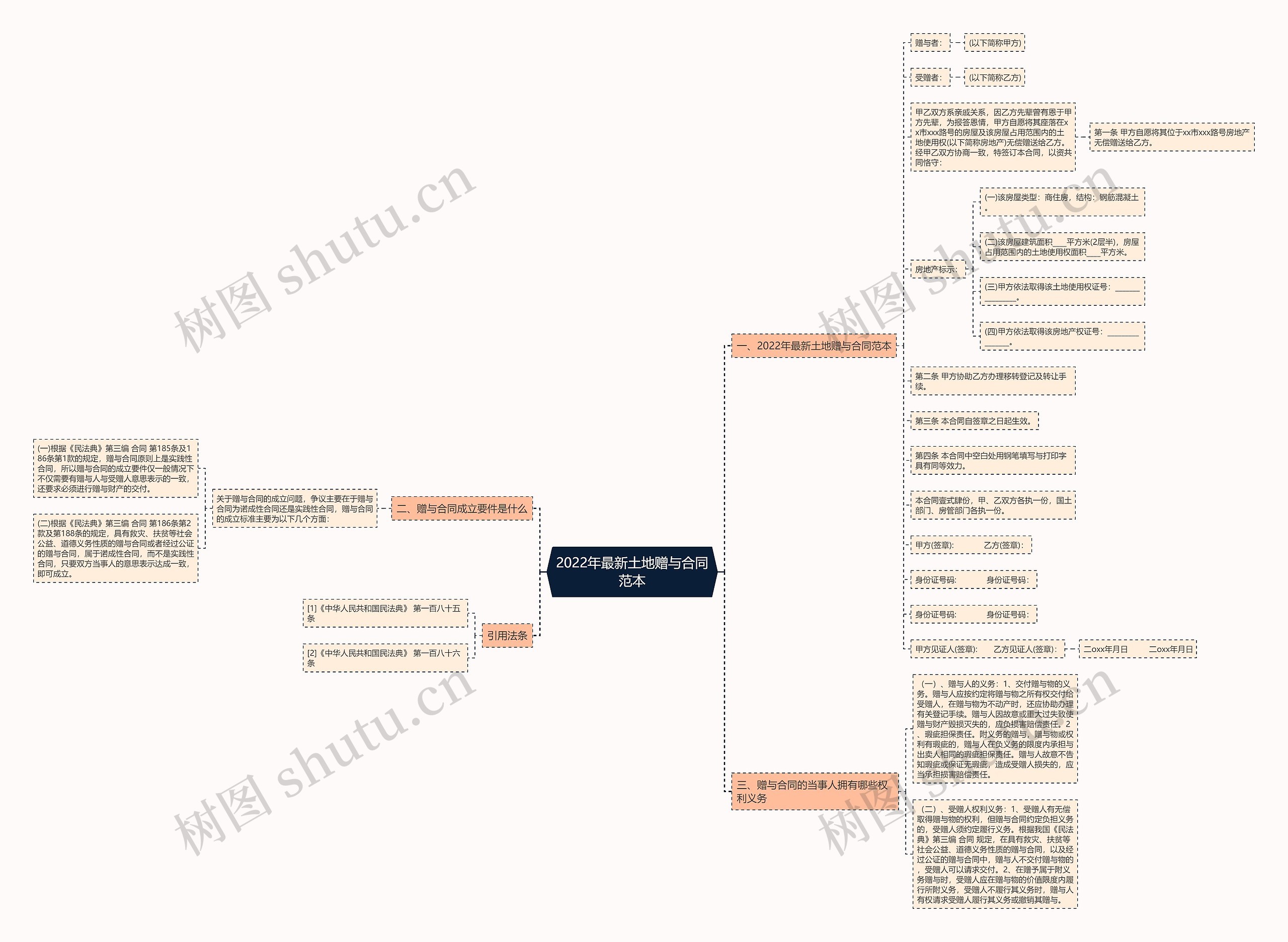 2022年最新土地赠与合同范本 2022年最新土地赠与合同范本