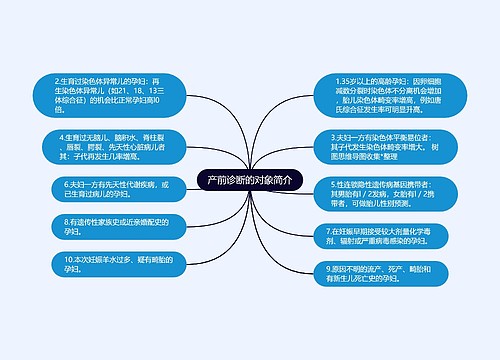 产前诊断的对象简介