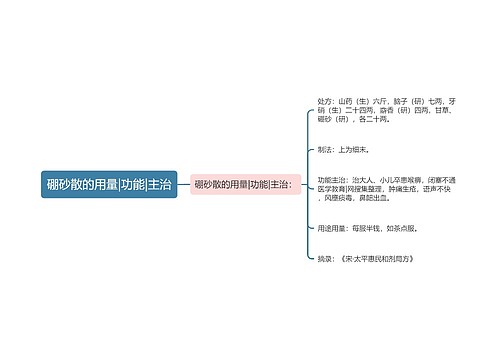 硼砂散的用量|功能|主治