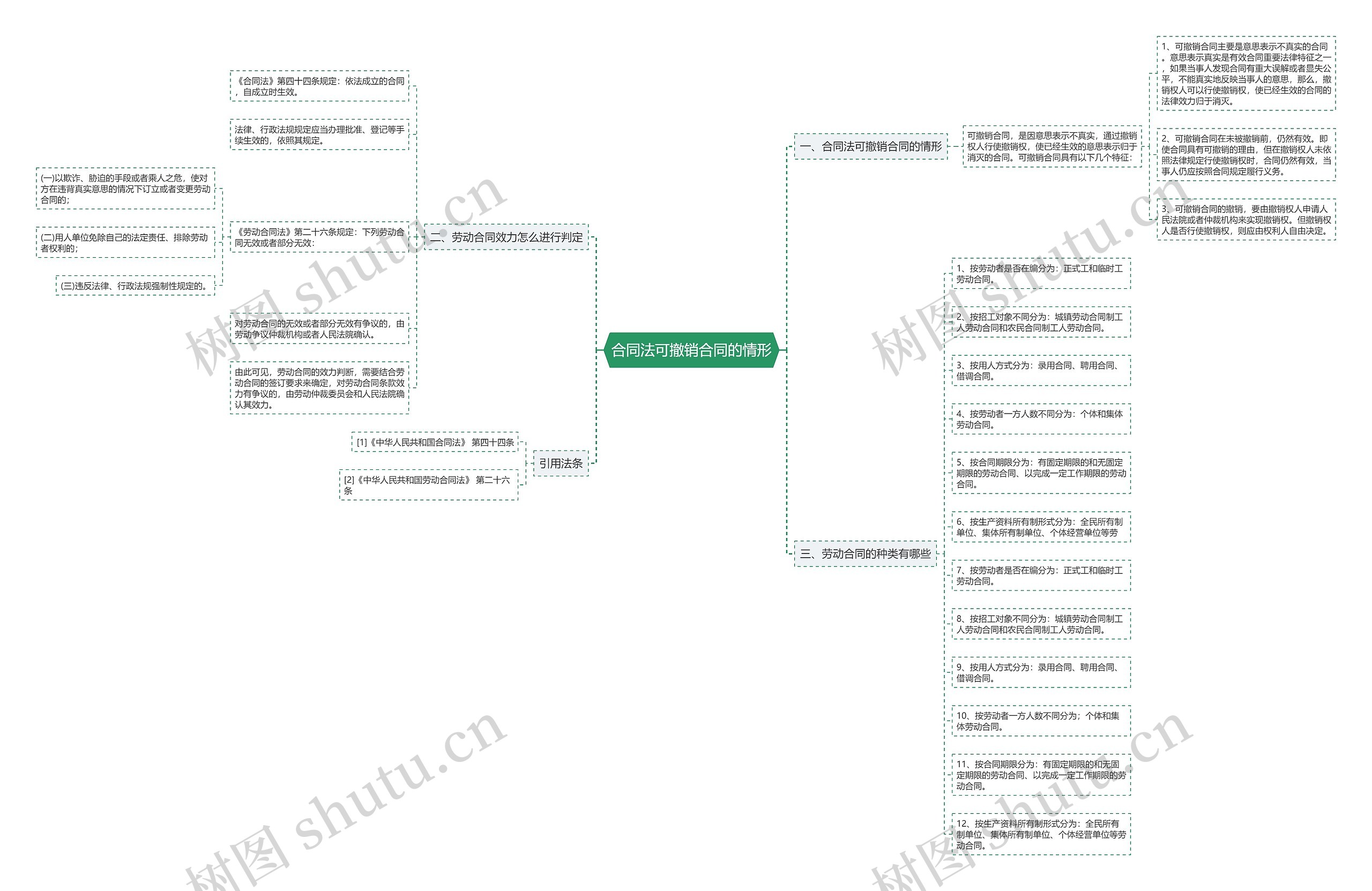 合同法可撤销合同的情形 合同法可撤销合同的情形