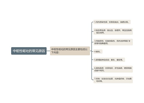 中枢性呕吐的常见原因