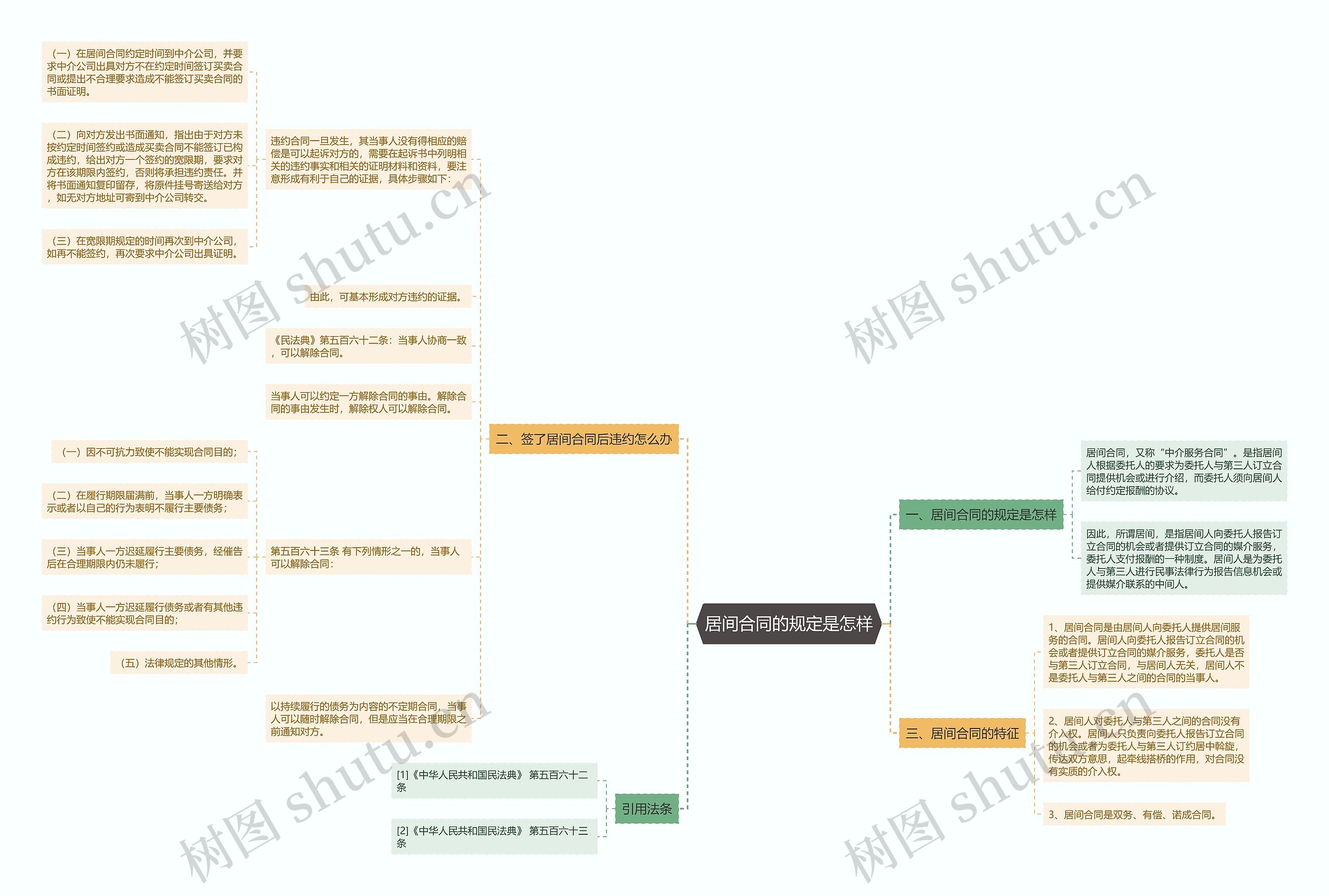 居间合同的规定是怎样 居间合同的规定是怎样