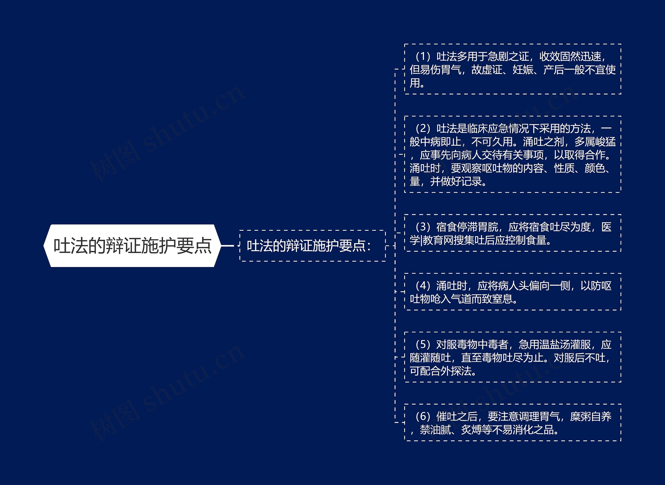 吐法的辩证施护要点