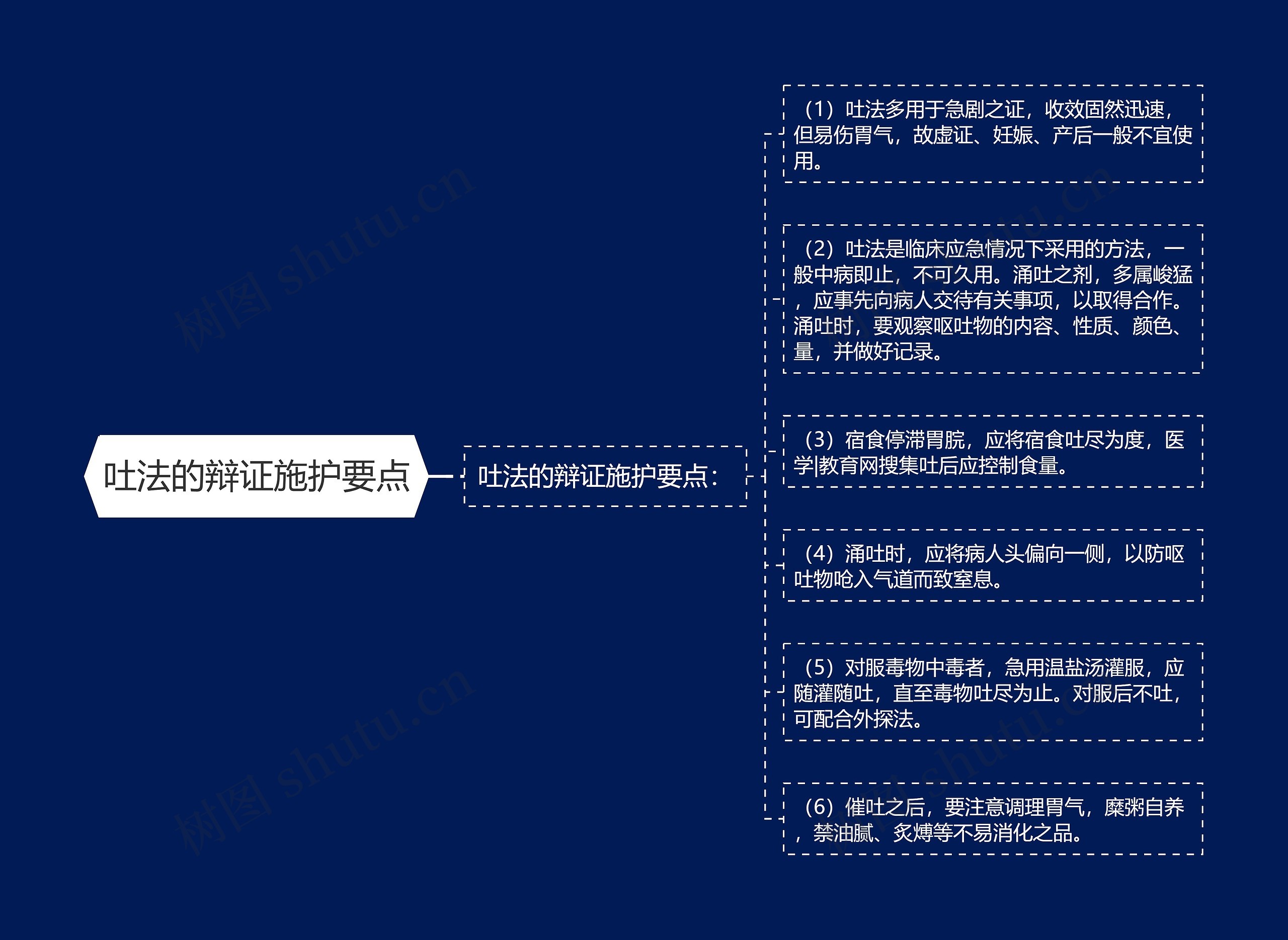 吐法的辩证施护要点 吐法的辩证施护要点