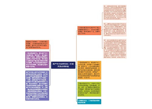 房产中介如何引发二手房买卖合同纠纷