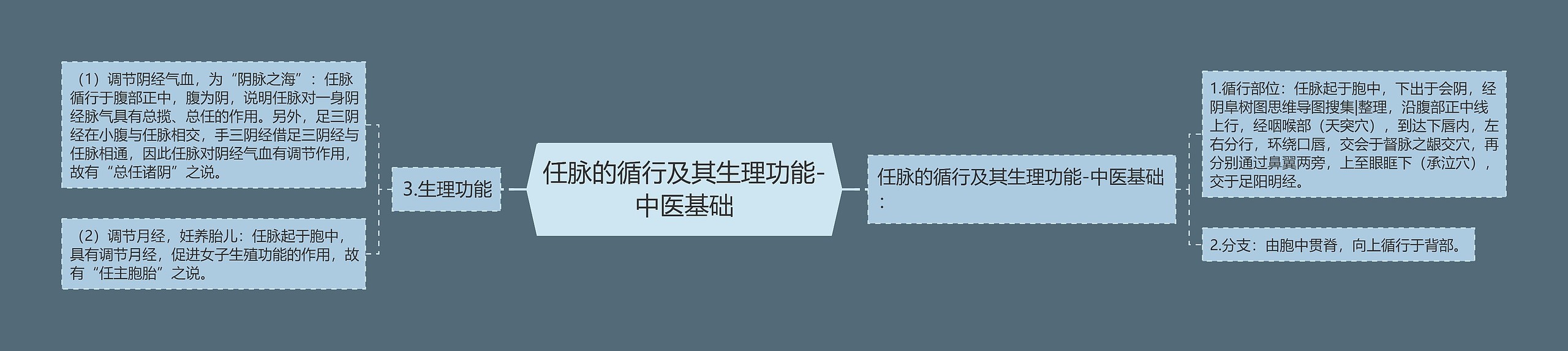 任脉的循行及其生理功能-中医基础 任脉的循行及其生理功能-中医基础