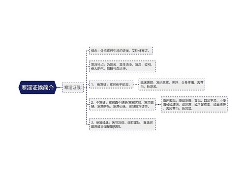 寒淫证候简介